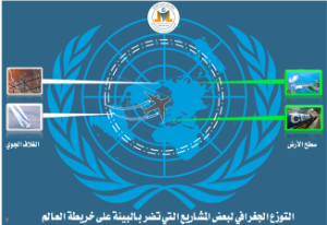 التغيرات المناخية: بين الواقع والحرب الايكولوجية